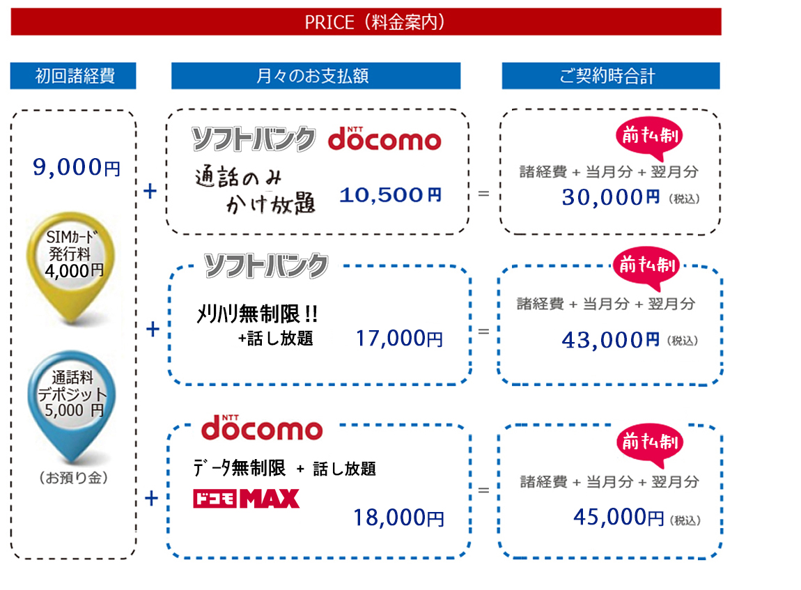 携帯レンタルのNEXT！SIMカード・WiFiをレンタルするならNEXTにお任せください！短期レンタル可能！